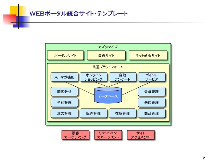 WEBポータル統合サイト・テンプレート