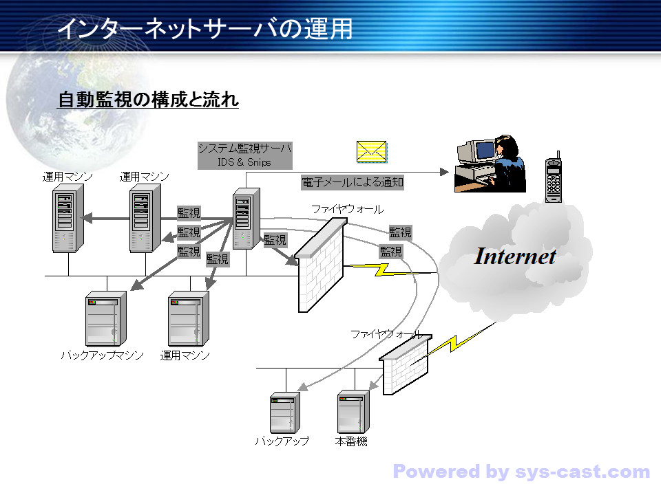 インターネットサーバの運用④